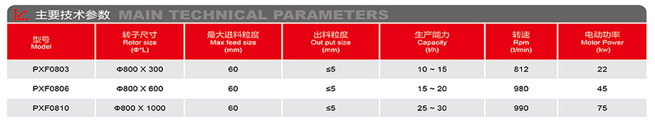 PXF臥式細碎機-詳情.jpg